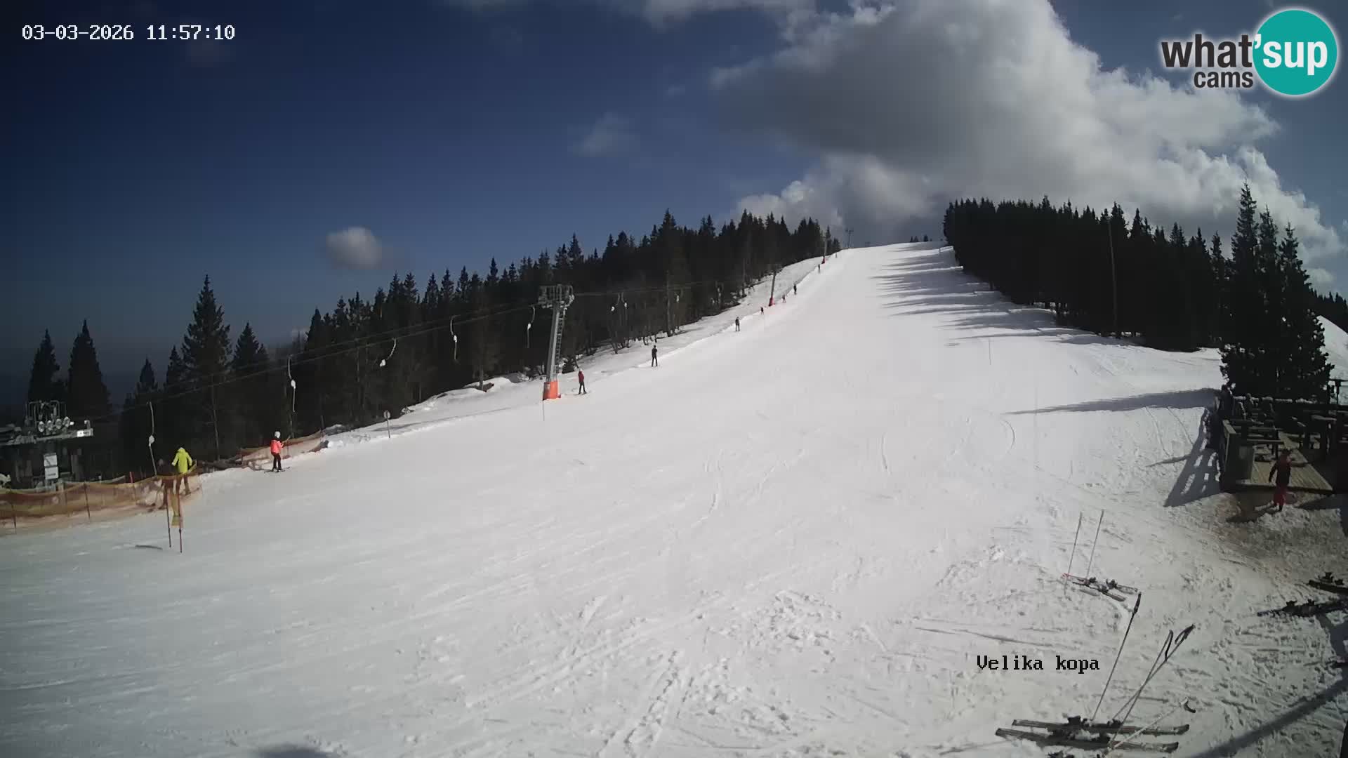 Kope | Velika Kopa