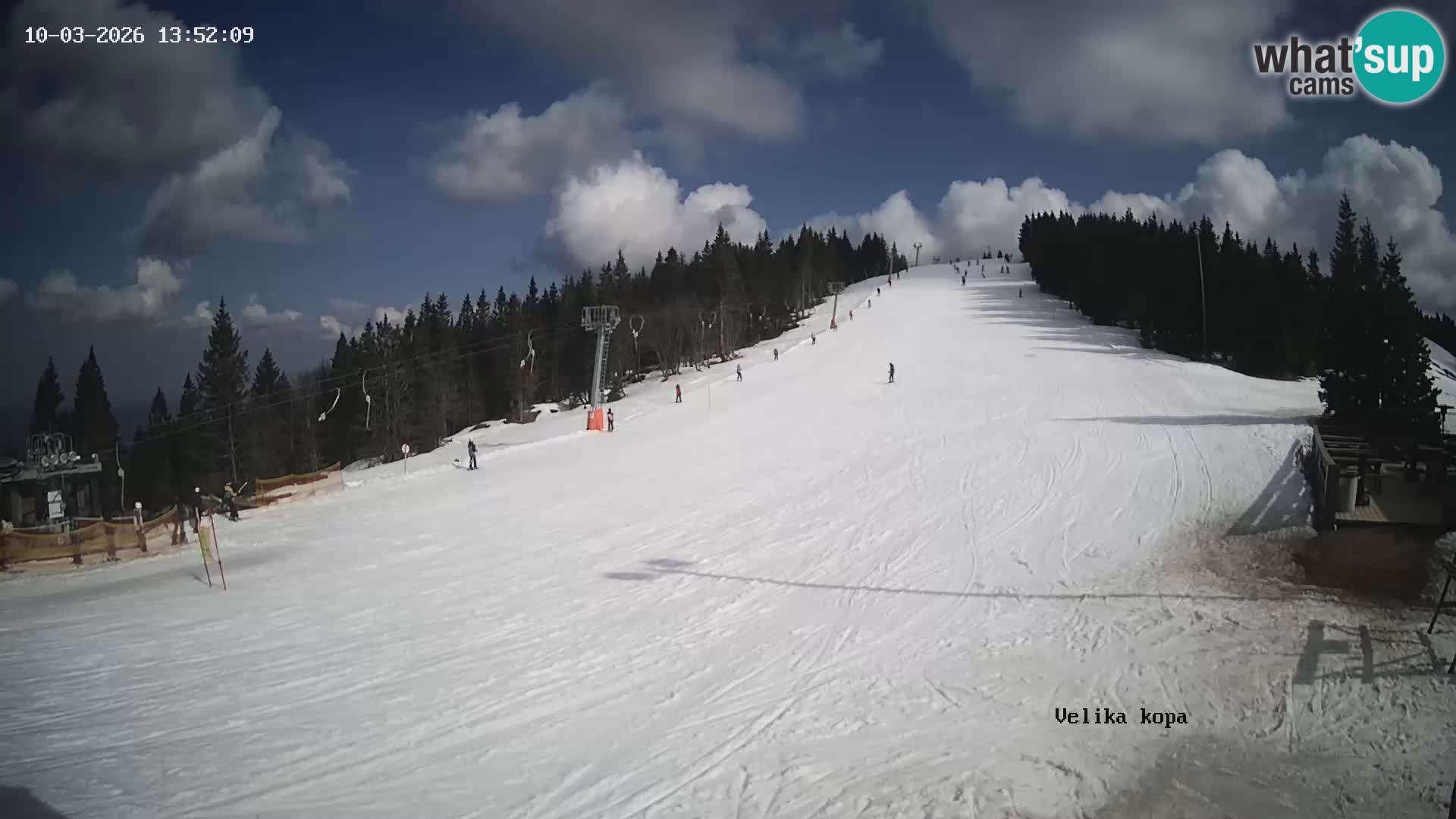Kope | Velika Kopa