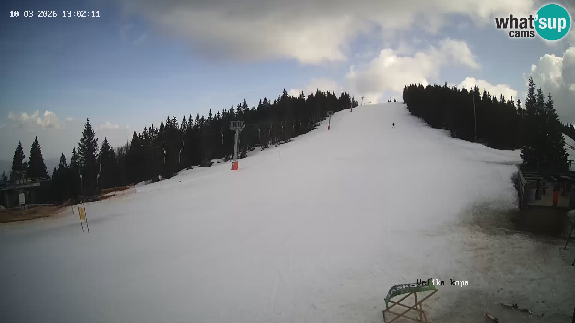 Kope | Velika Kopa