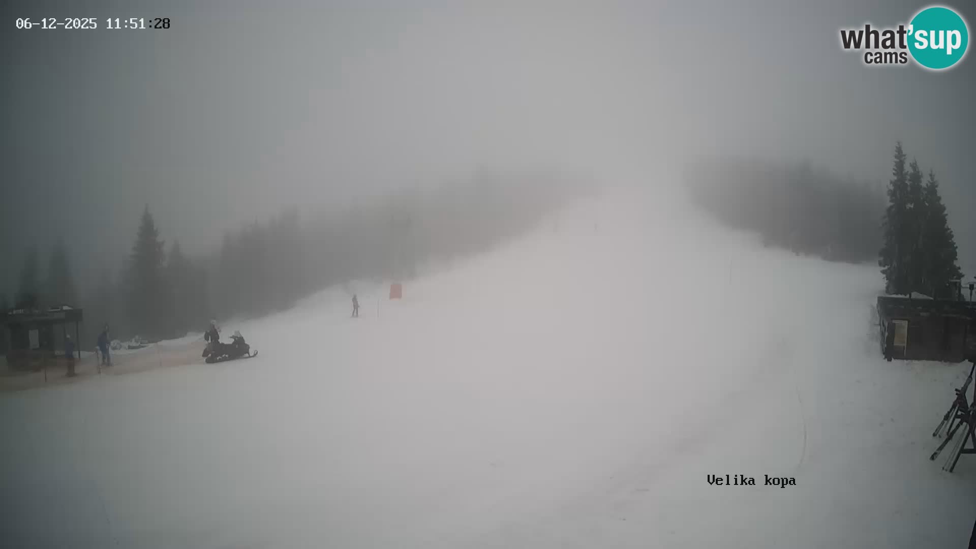 Kope | Velika Kopa