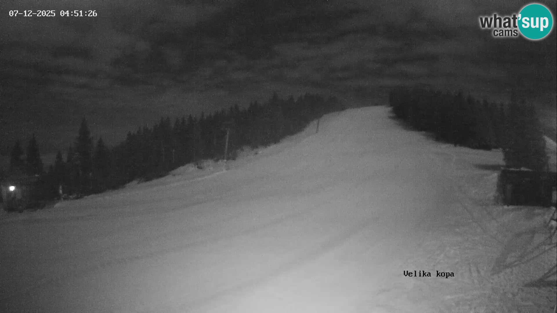 Kope | Velika Kopa