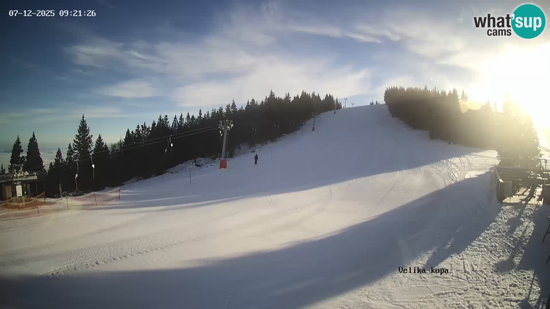 Kope | Velika Kopa