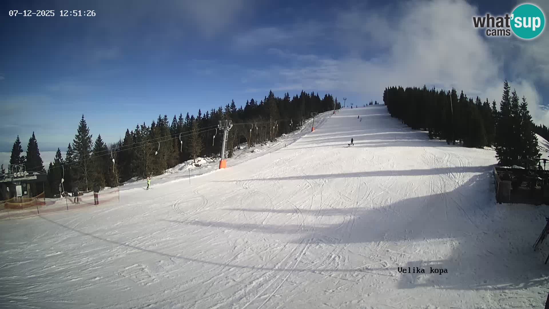 Kope | Velika Kopa