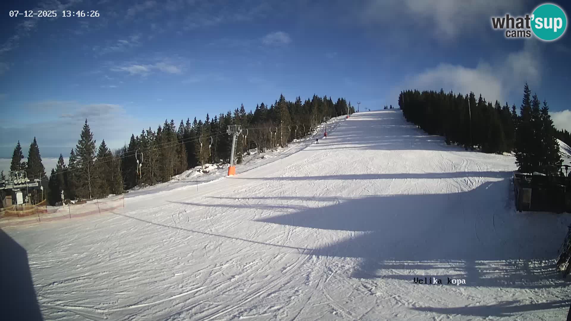 Kope | Velika Kopa