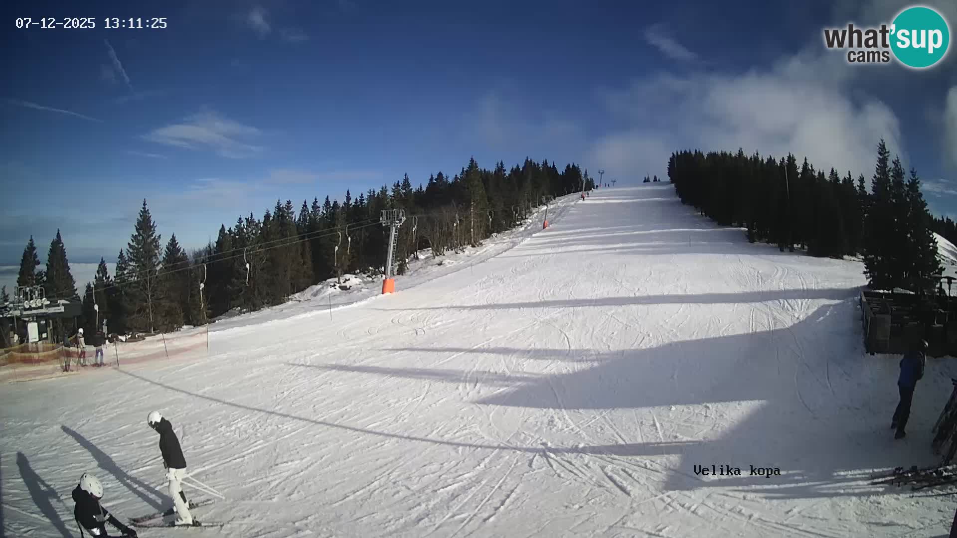 Kope | Velika Kopa