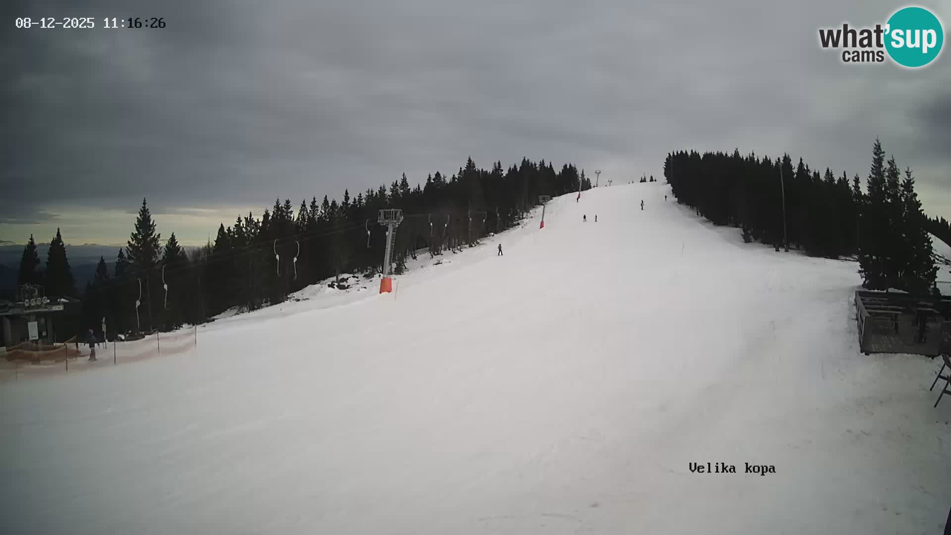 Kope | Velika Kopa