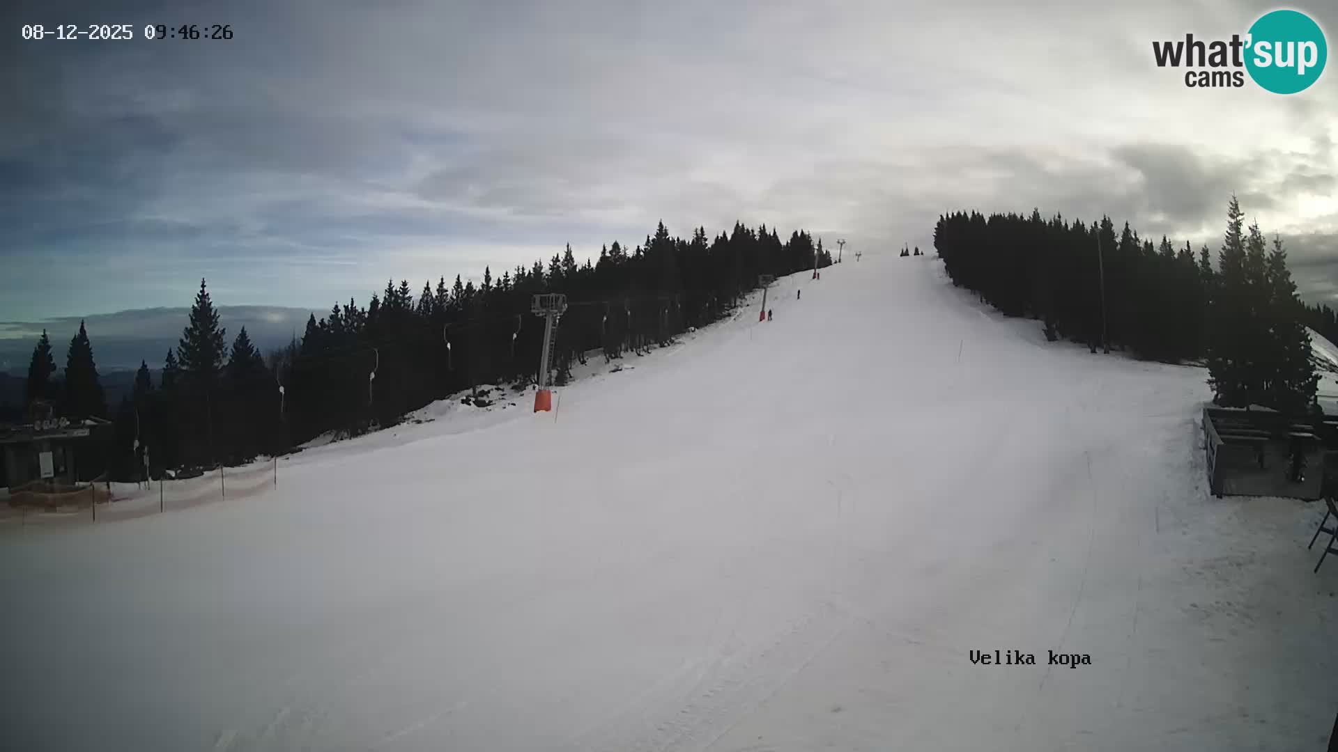 Kope | Velika Kopa