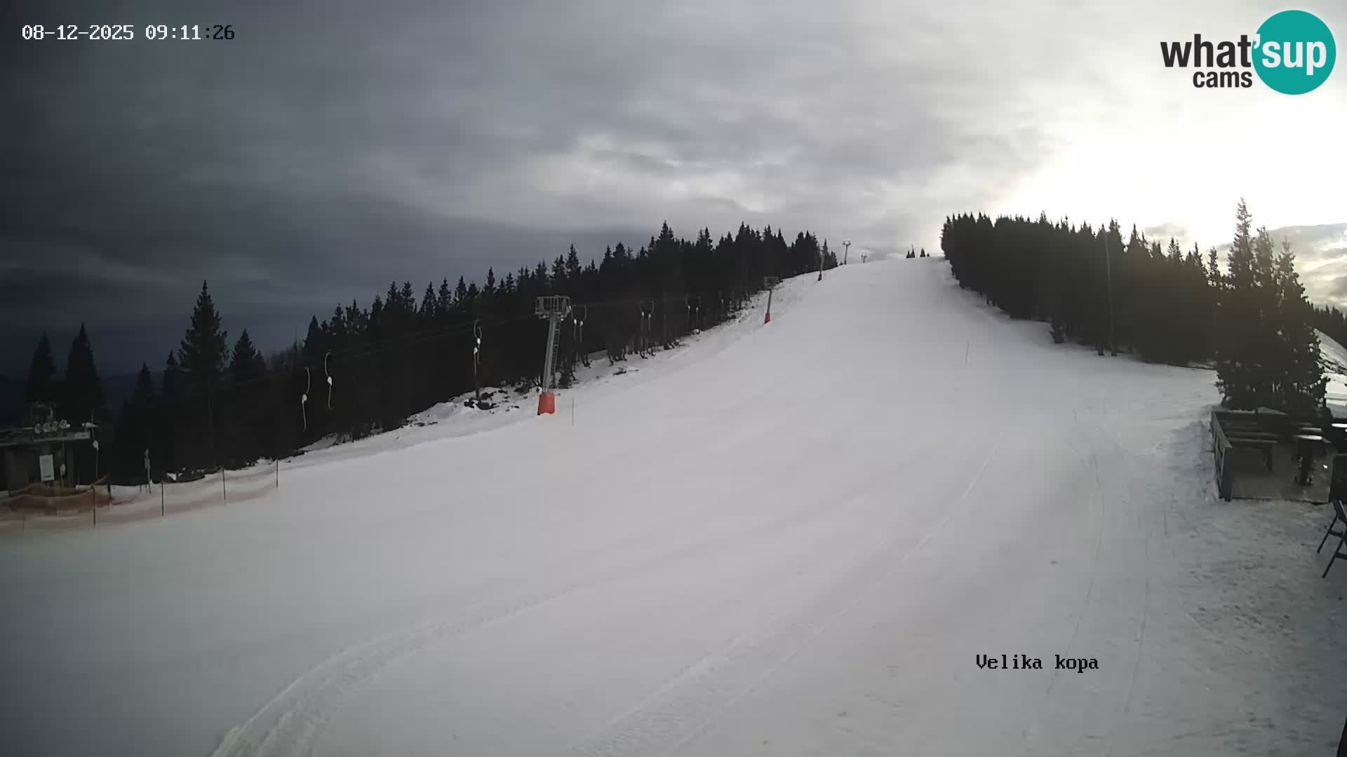 Kope | Velika Kopa