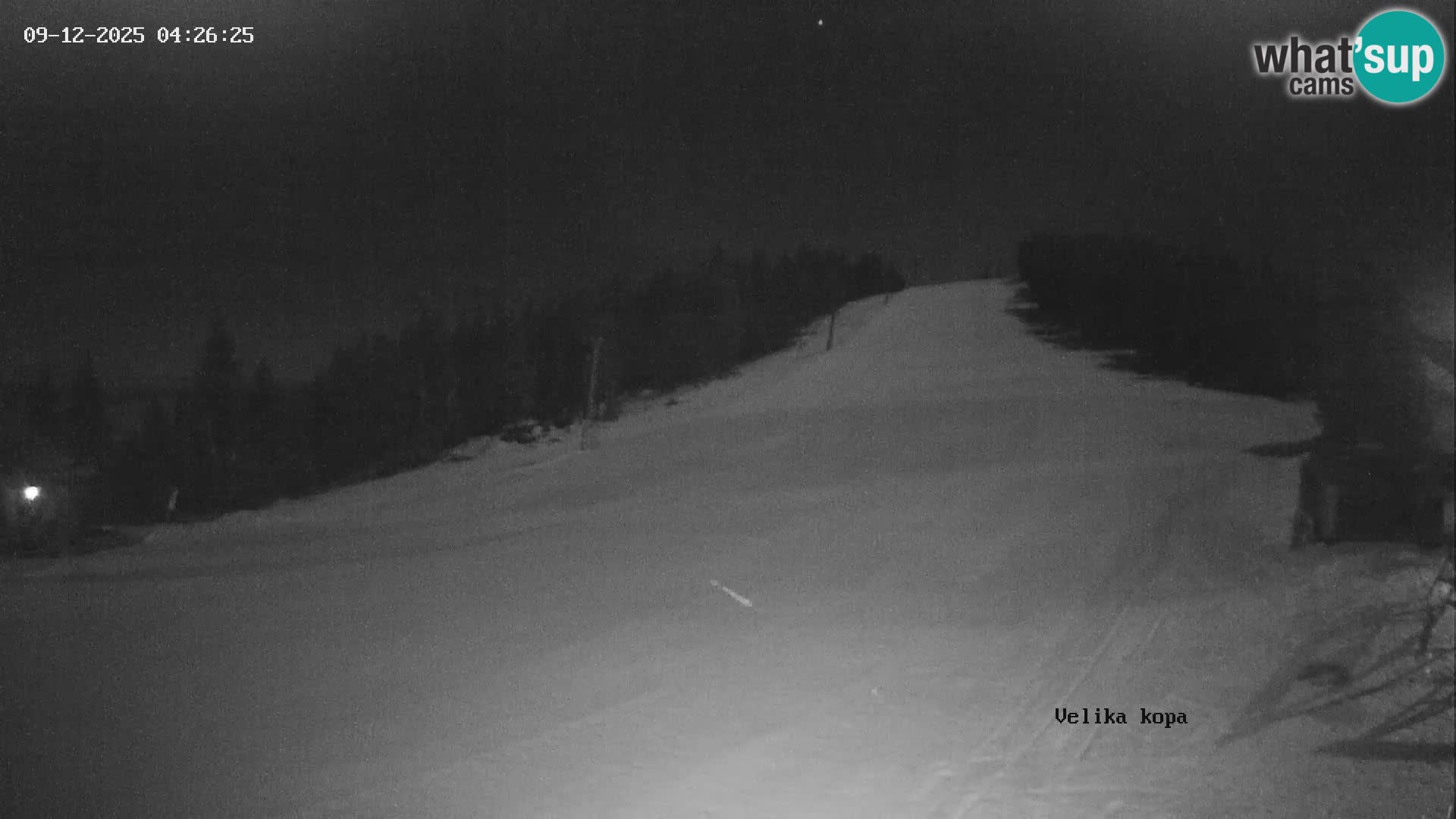 Kope | Velika Kopa