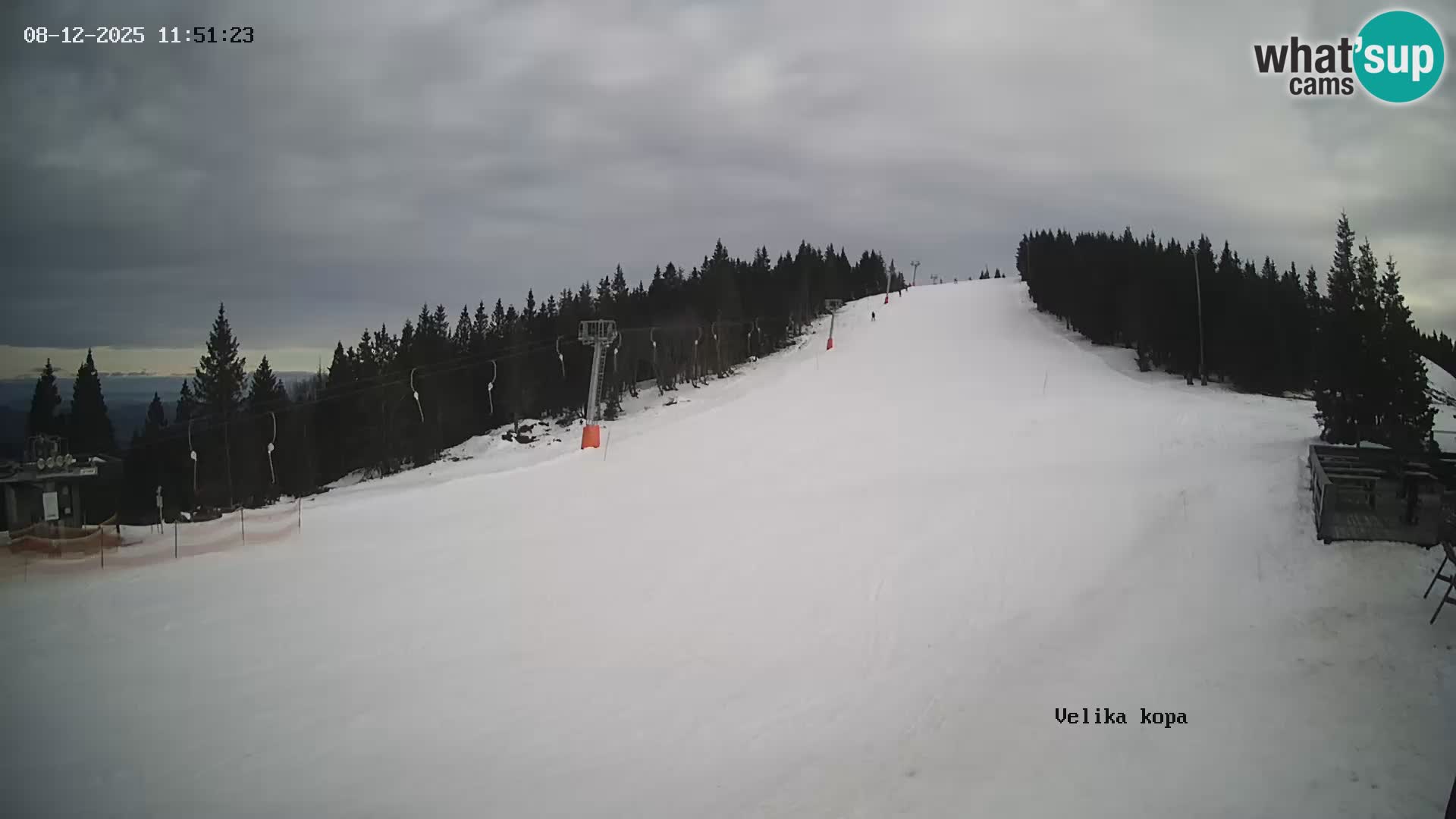 Kope | Velika Kopa