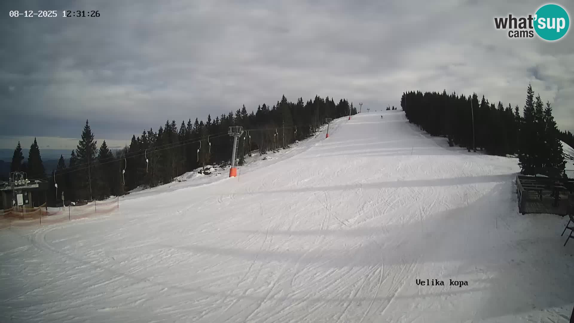 Kope | Velika Kopa