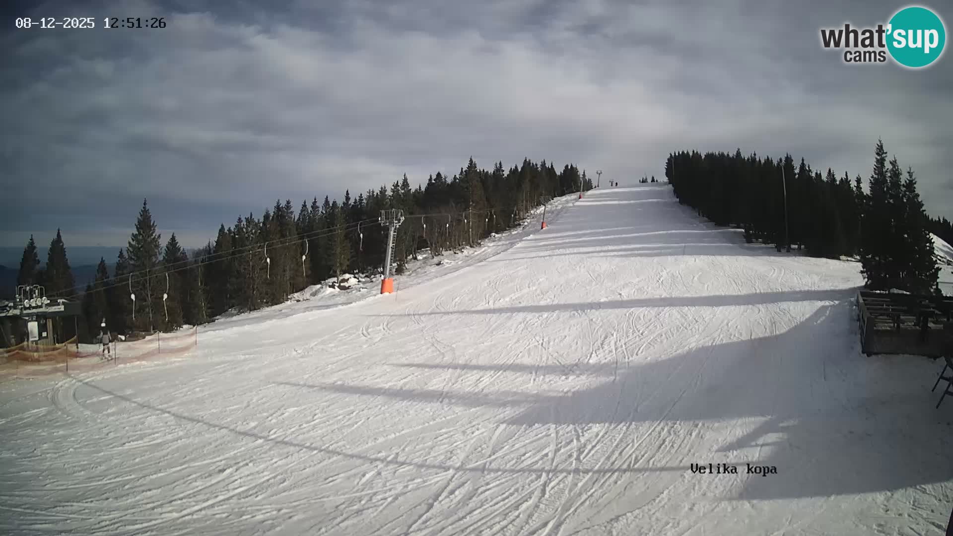 Kope | Velika Kopa