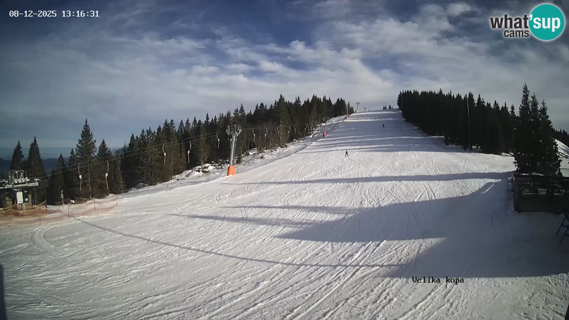 Kope | Velika Kopa