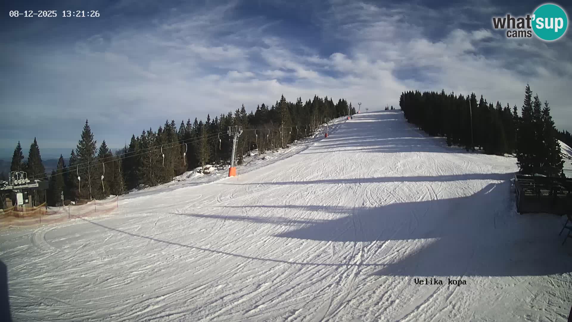Kope | Velika Kopa