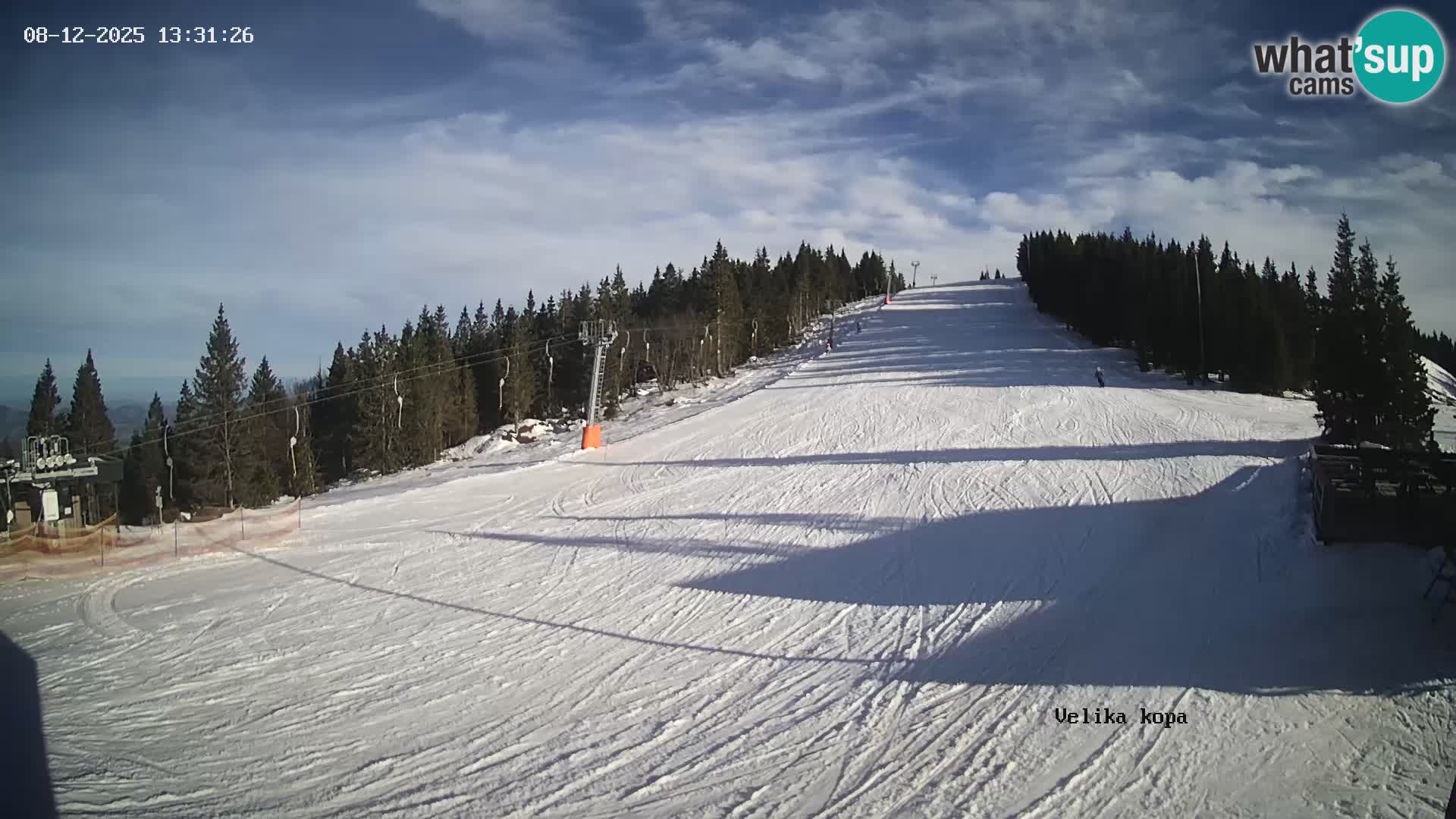 Kope | Velika Kopa