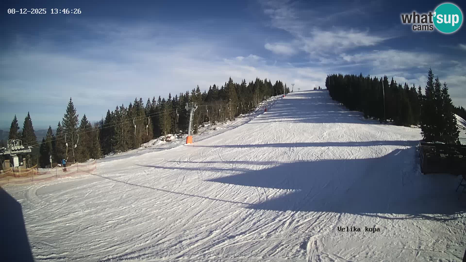 Kope | Velika Kopa