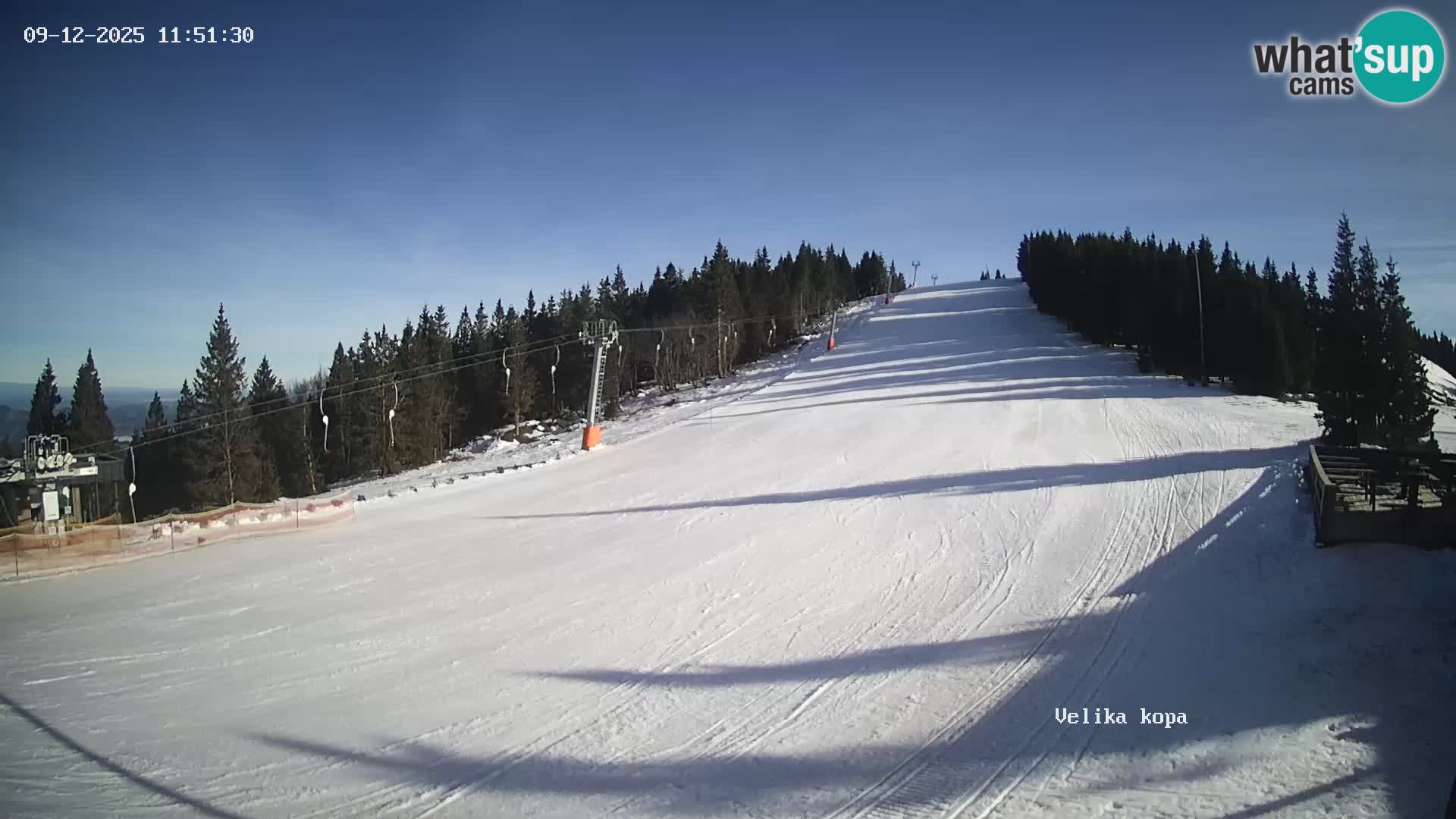 Kope | Velika Kopa
