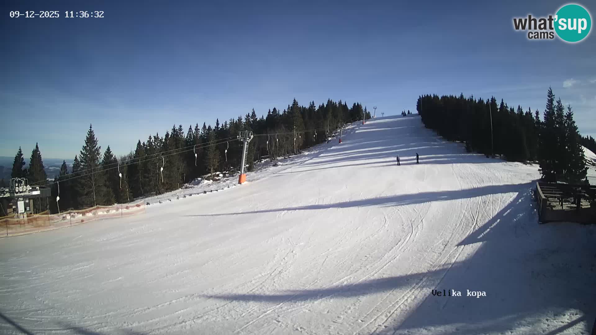 Kope | Velika Kopa