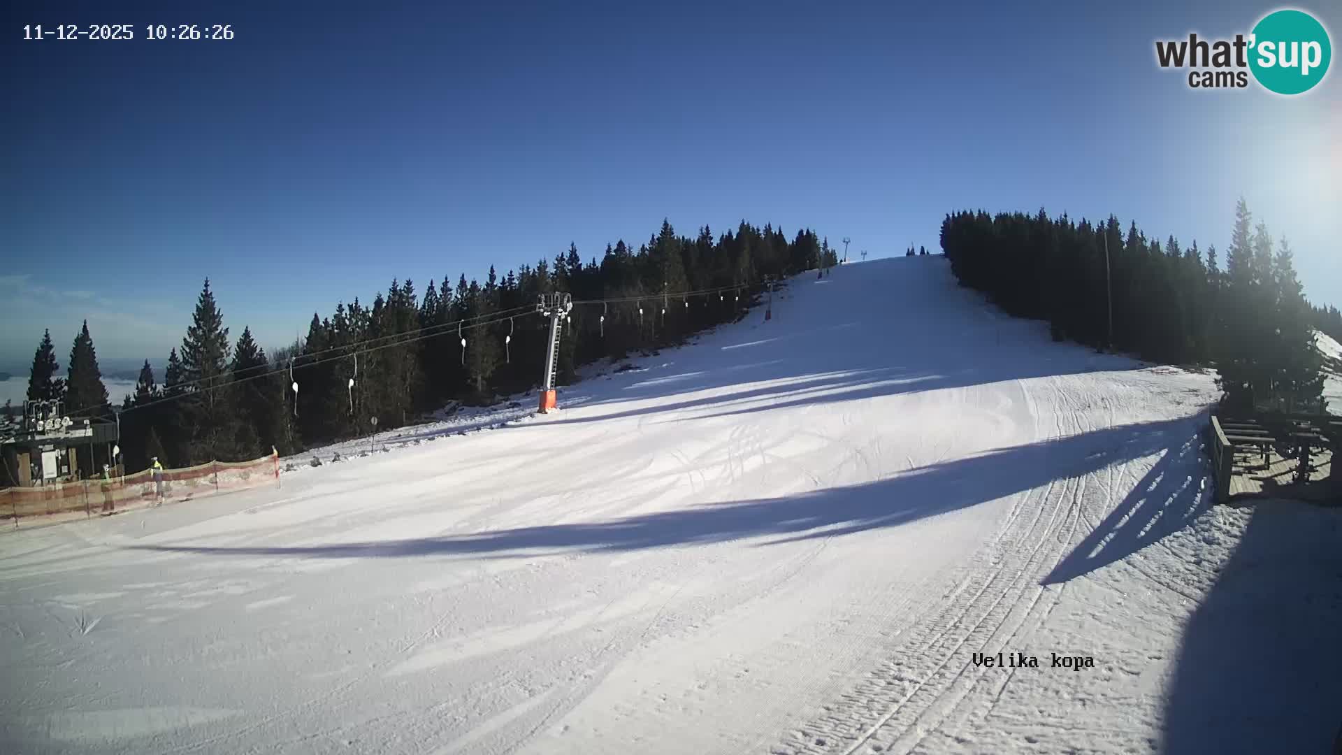 Kope | Velika Kopa