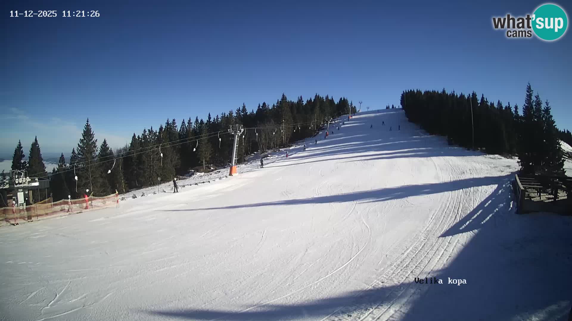 Kope | Velika Kopa