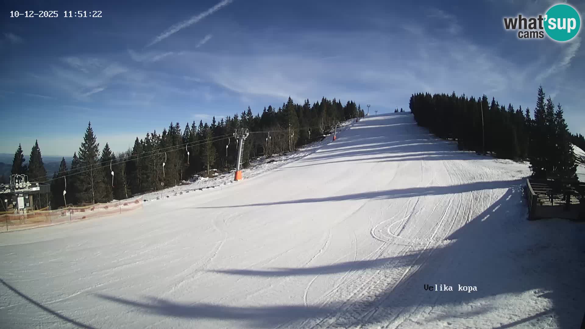 Kope | Velika Kopa