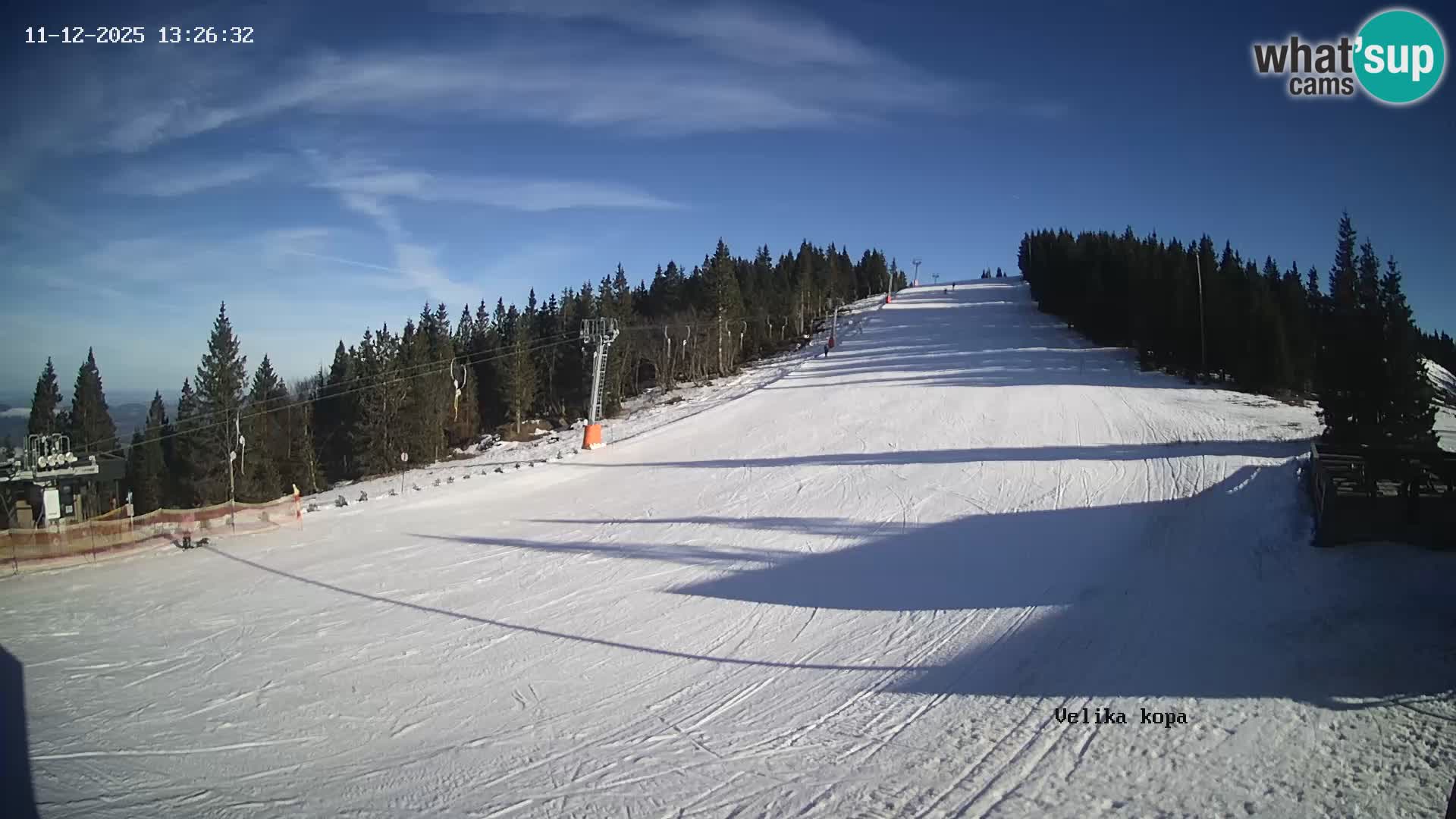 Kope | Velika Kopa