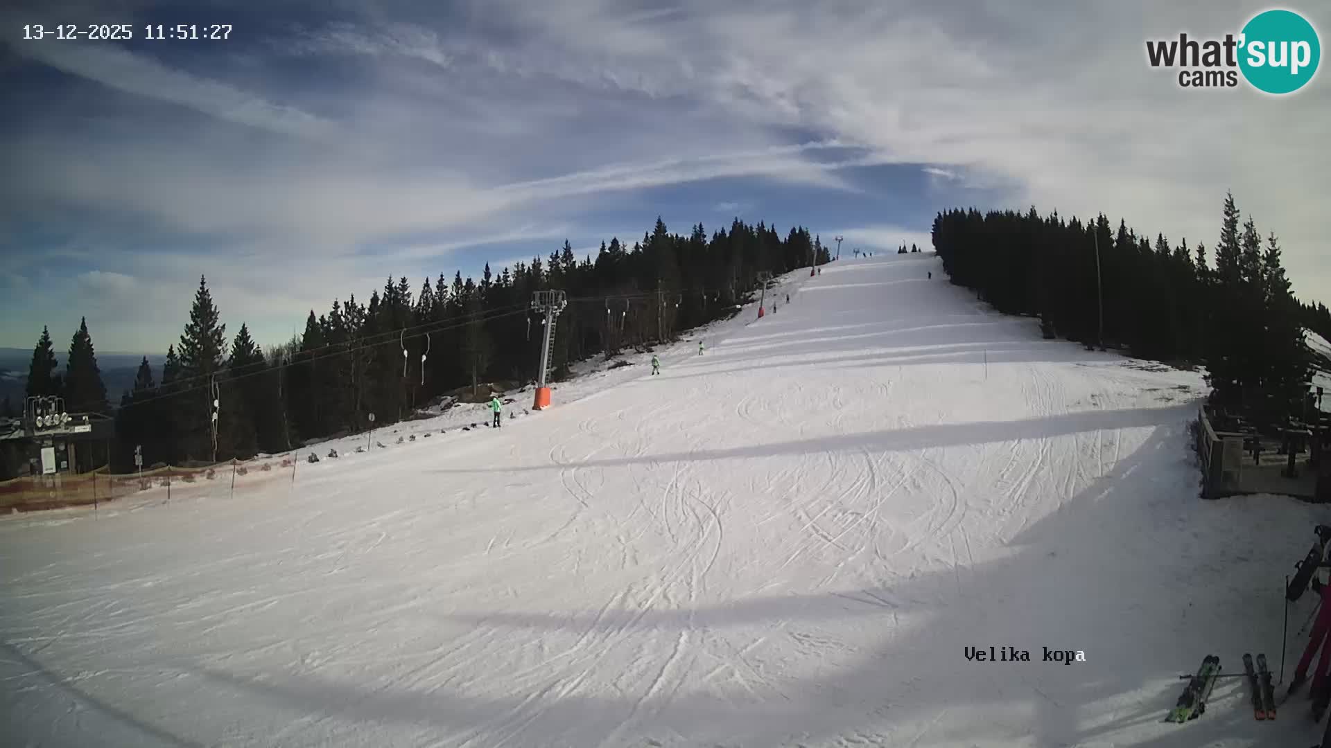 Kope | Velika Kopa