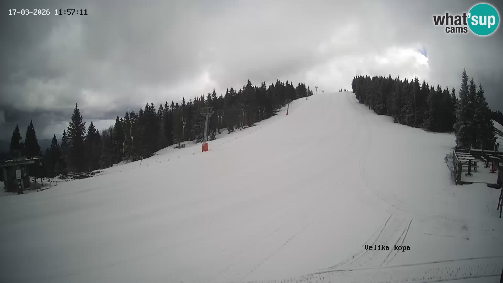 Kope | Velika Kopa