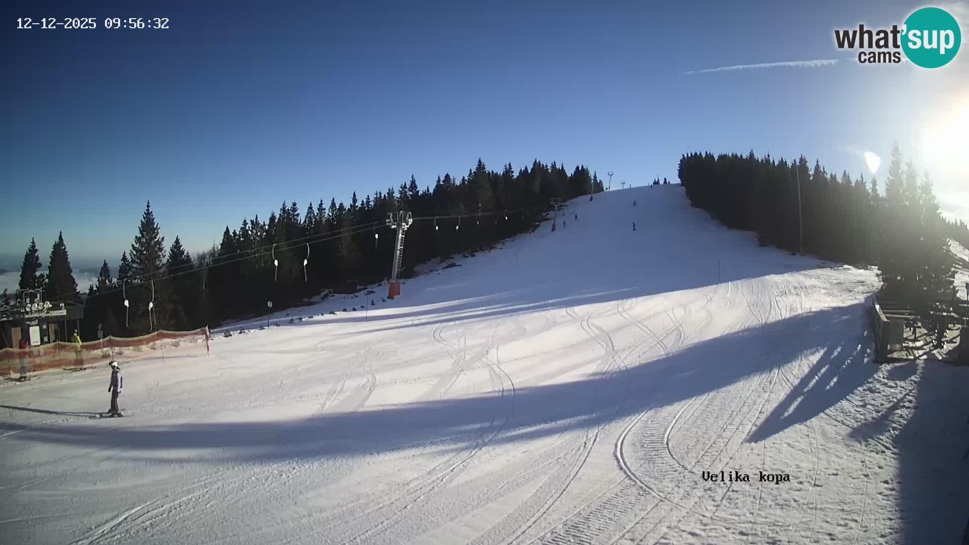 Kope | Velika Kopa