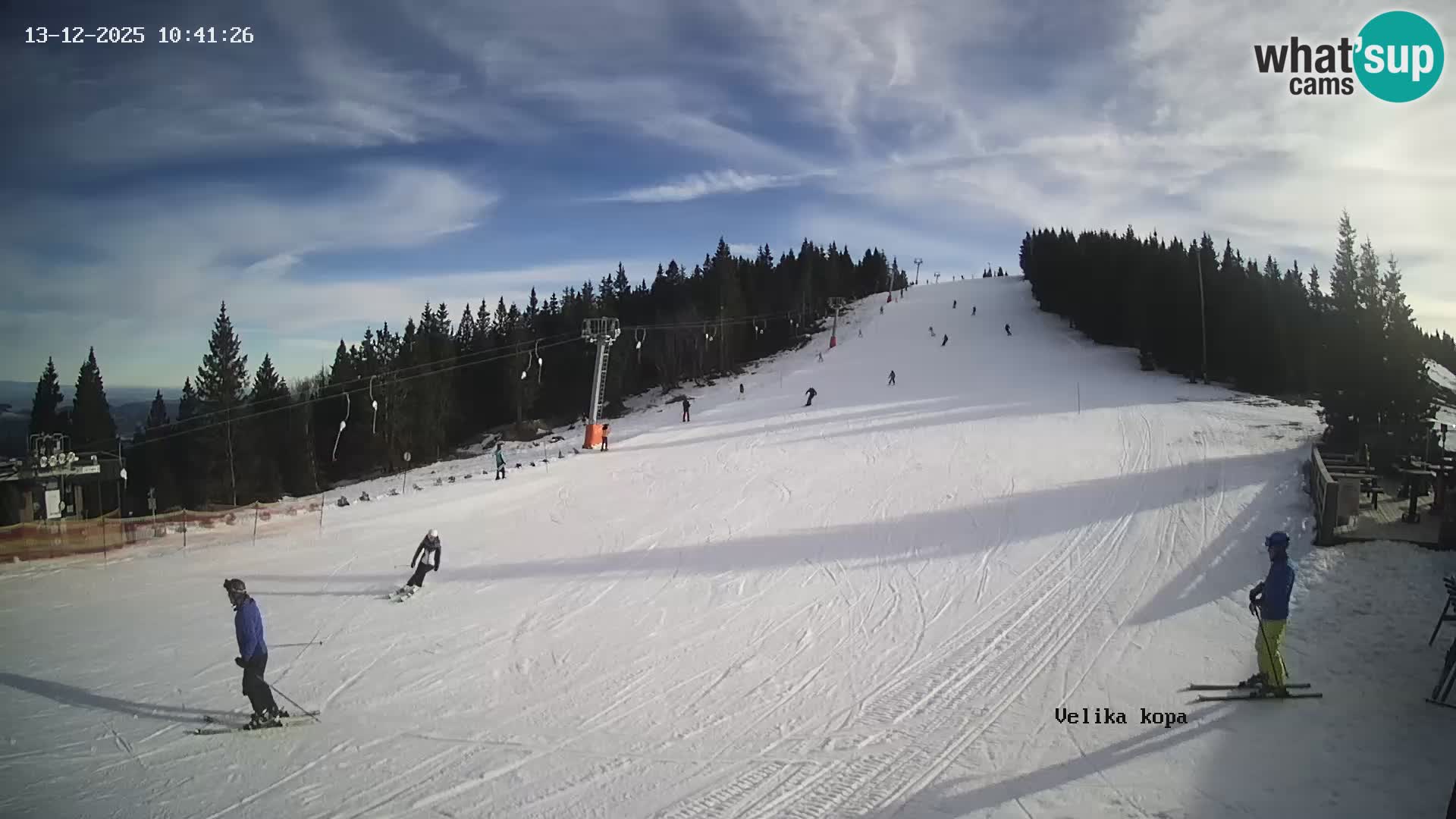 Kope | Velika Kopa