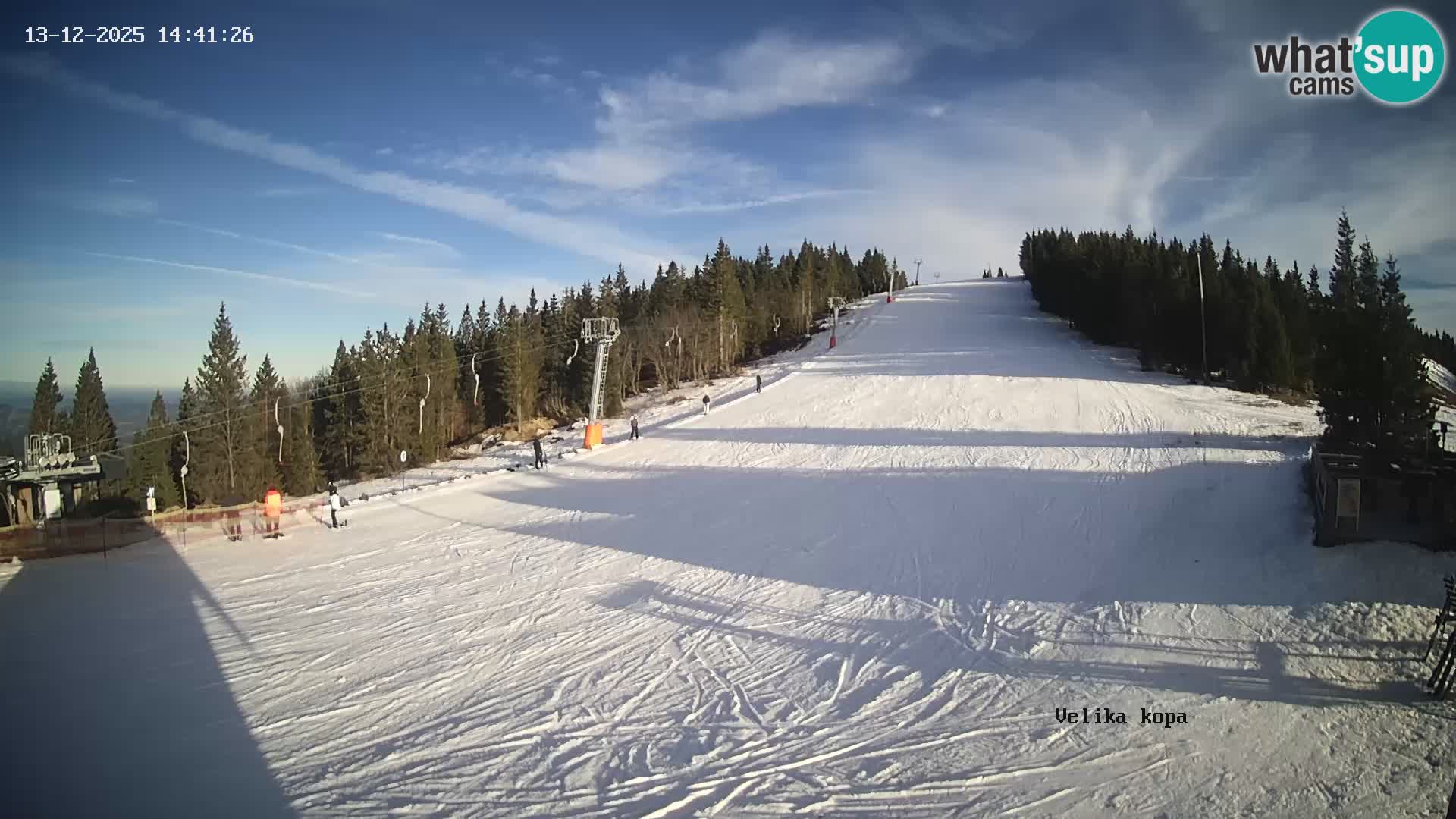 Kope | Velika Kopa