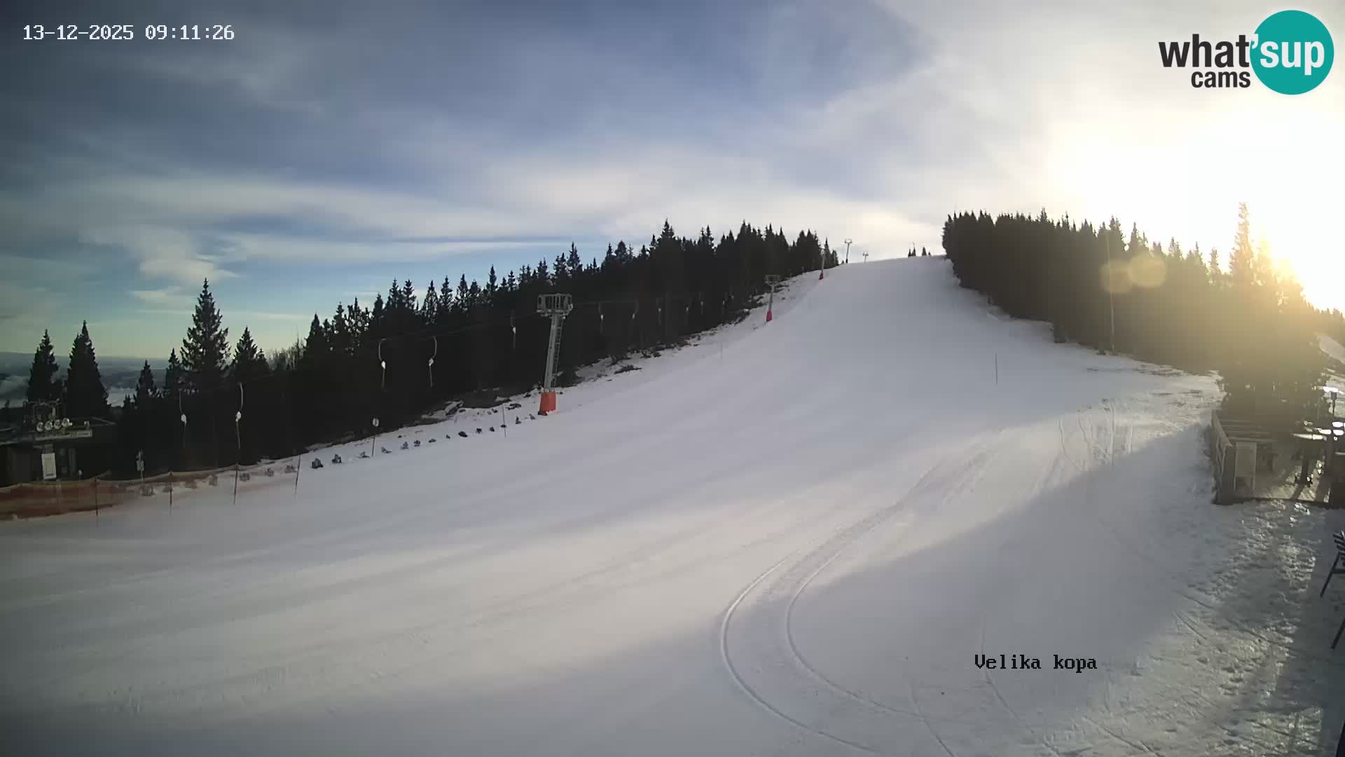 Kope | Velika Kopa