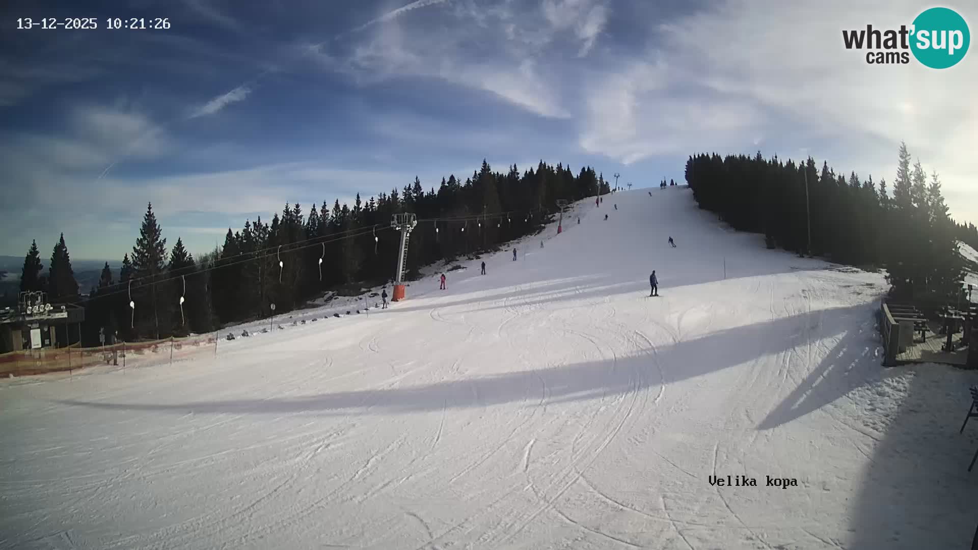 Kope | Velika Kopa