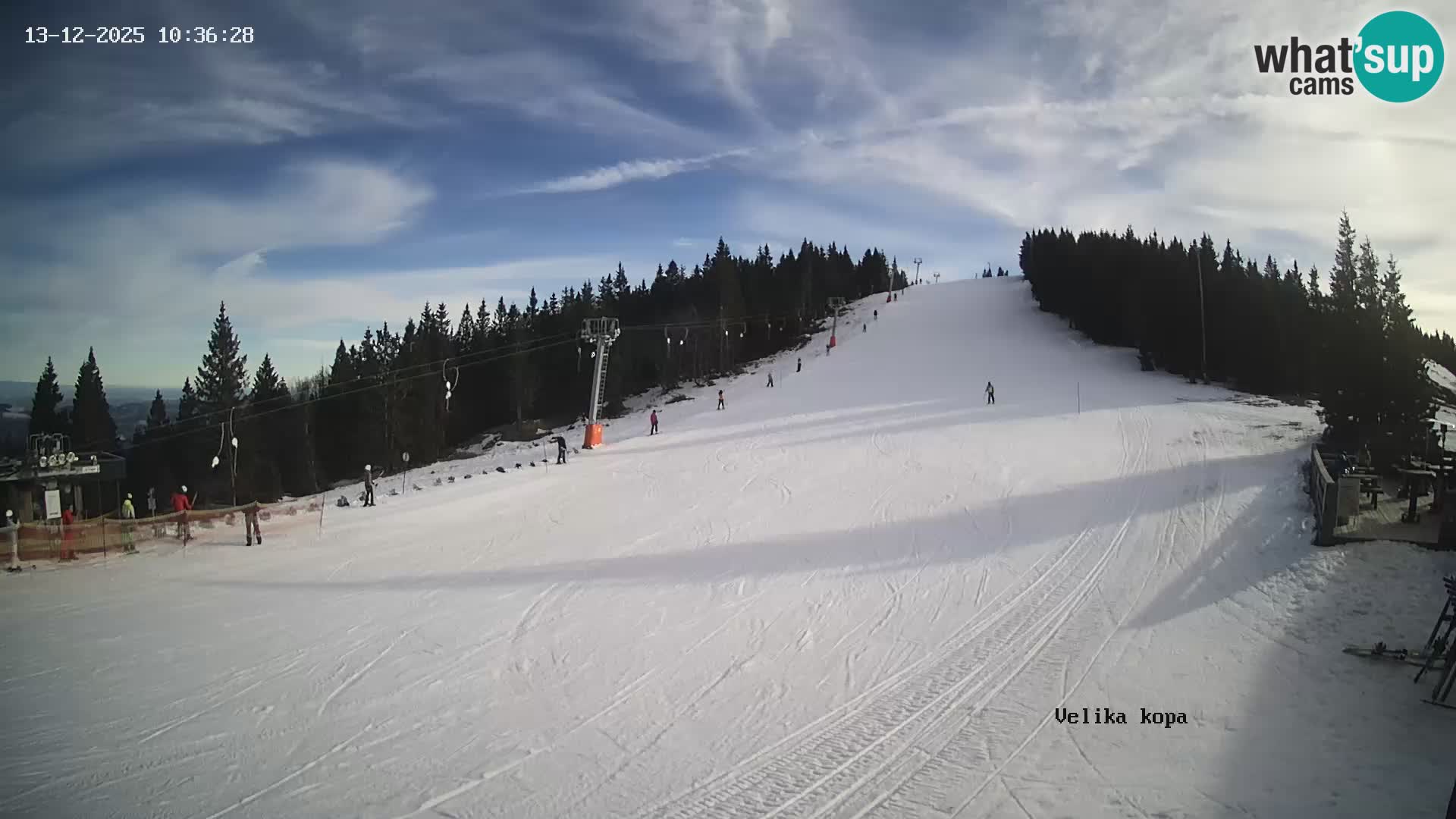 Kope | Velika Kopa