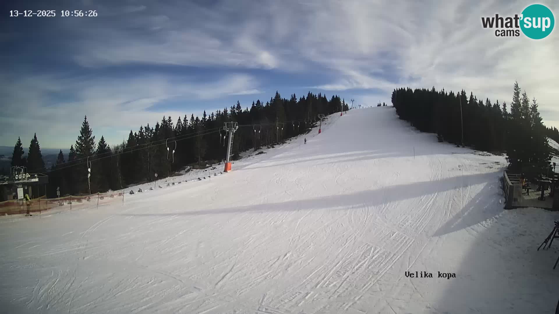 Kope | Velika Kopa