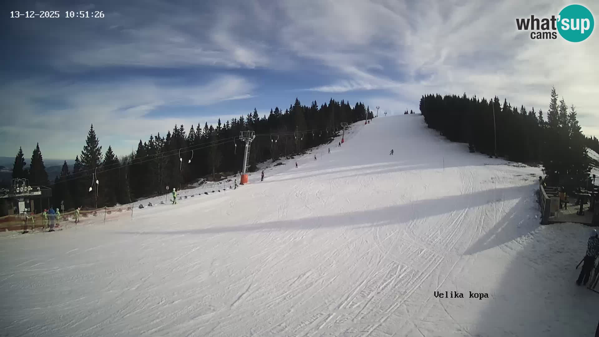 Kope | Velika Kopa