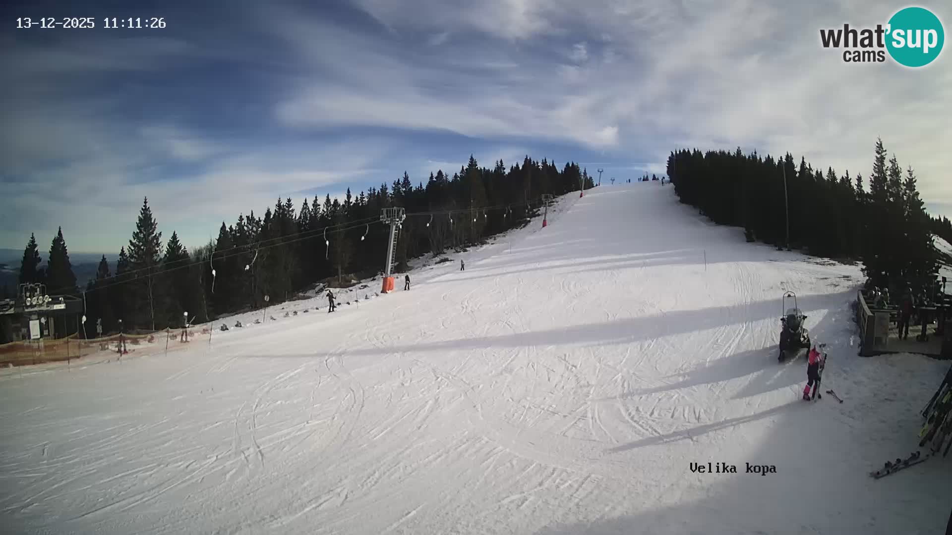 Kope | Velika Kopa