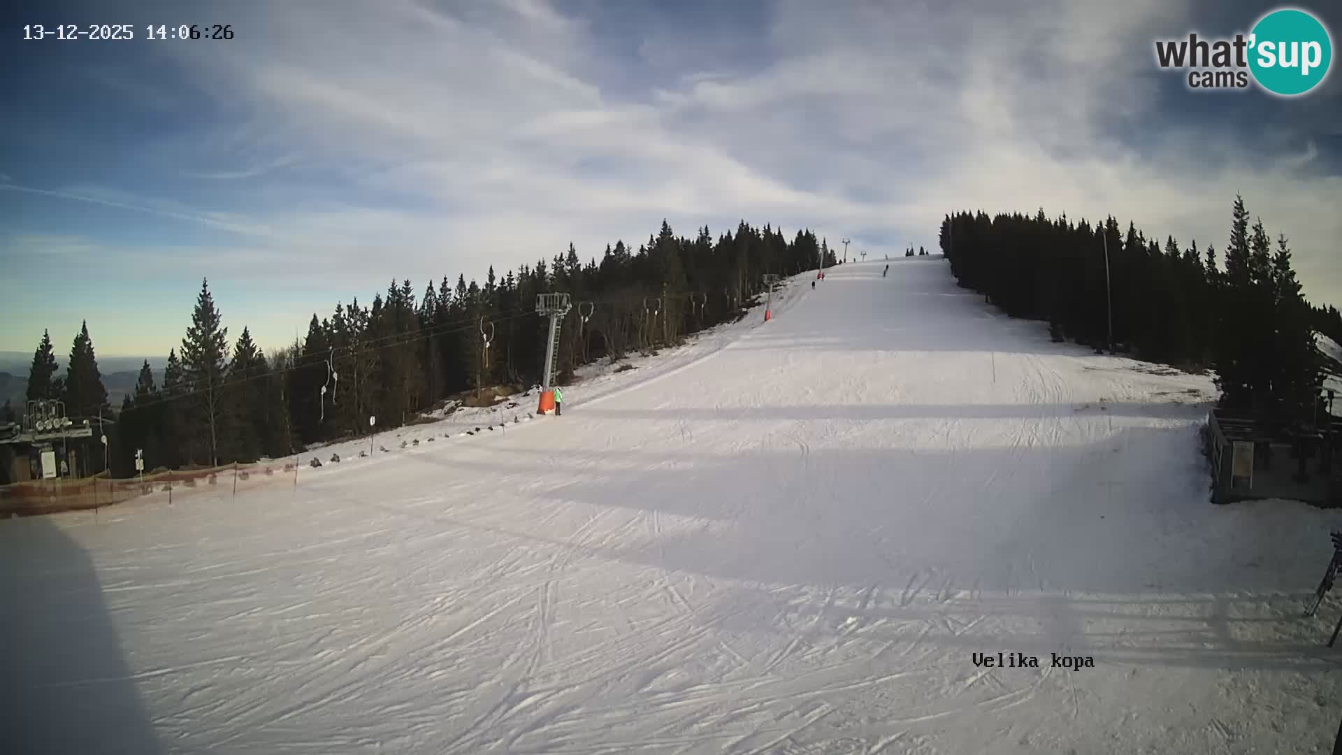 Kope | Velika Kopa