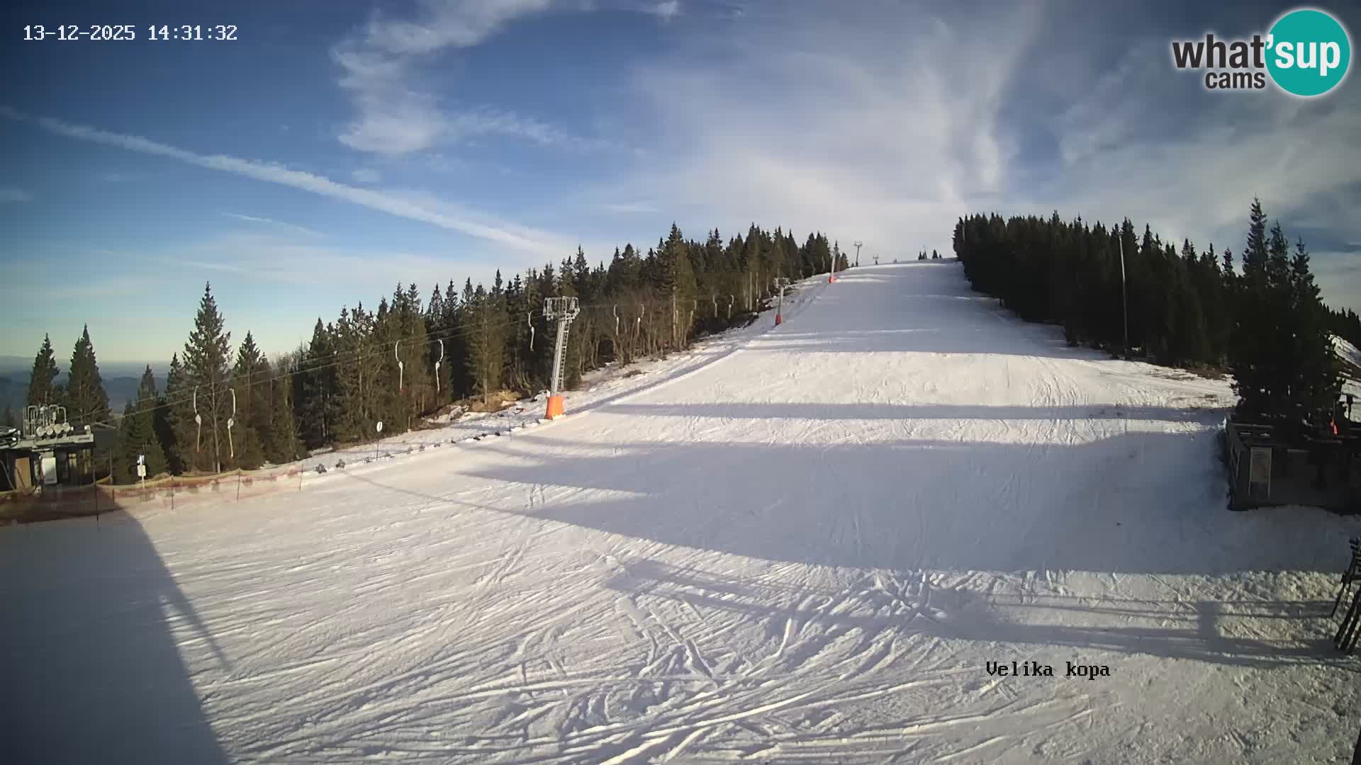 Kope | Velika Kopa