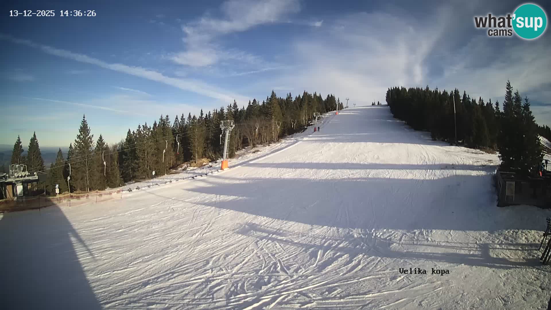 Kope | Velika Kopa