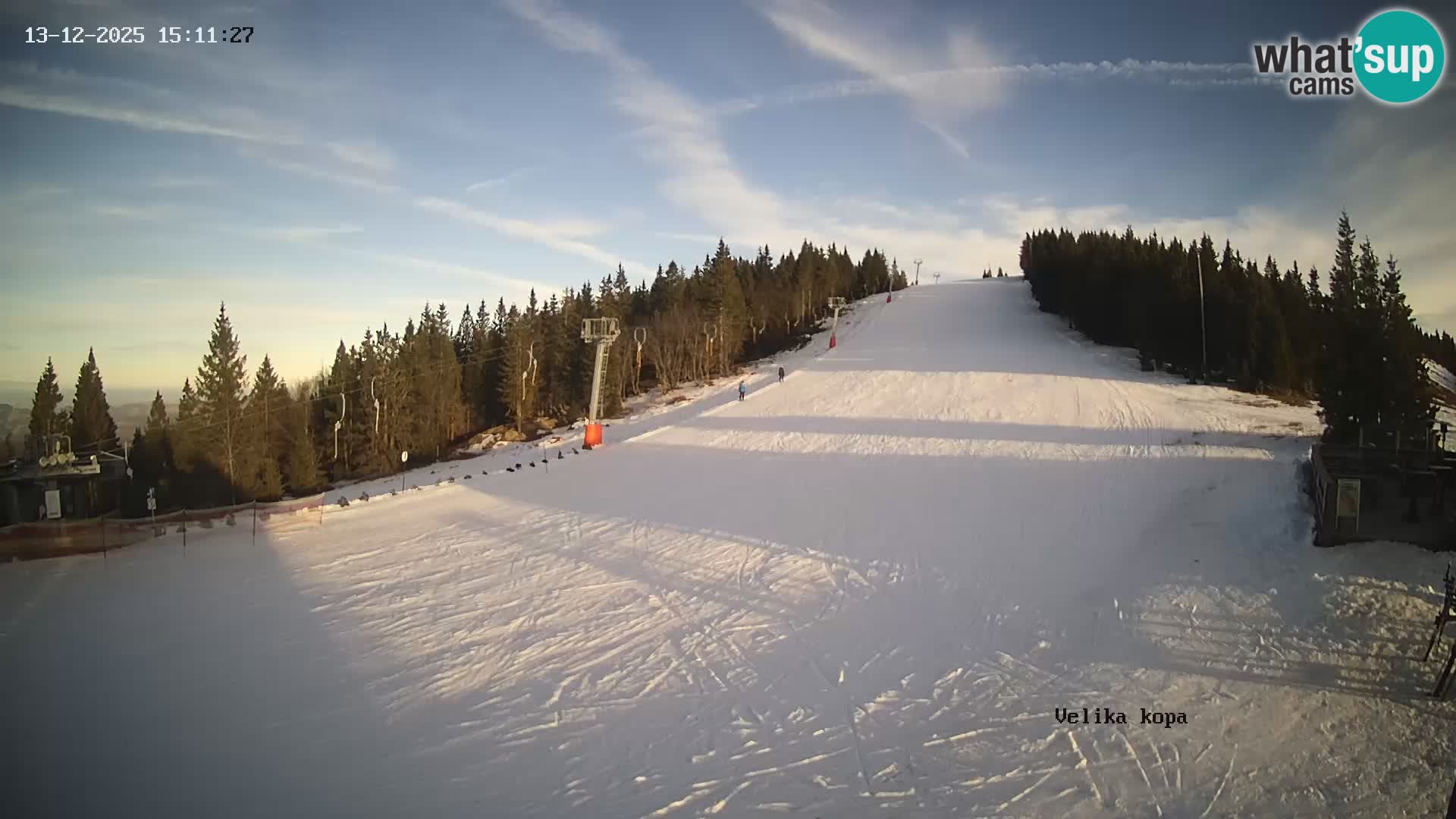 Kope | Velika Kopa