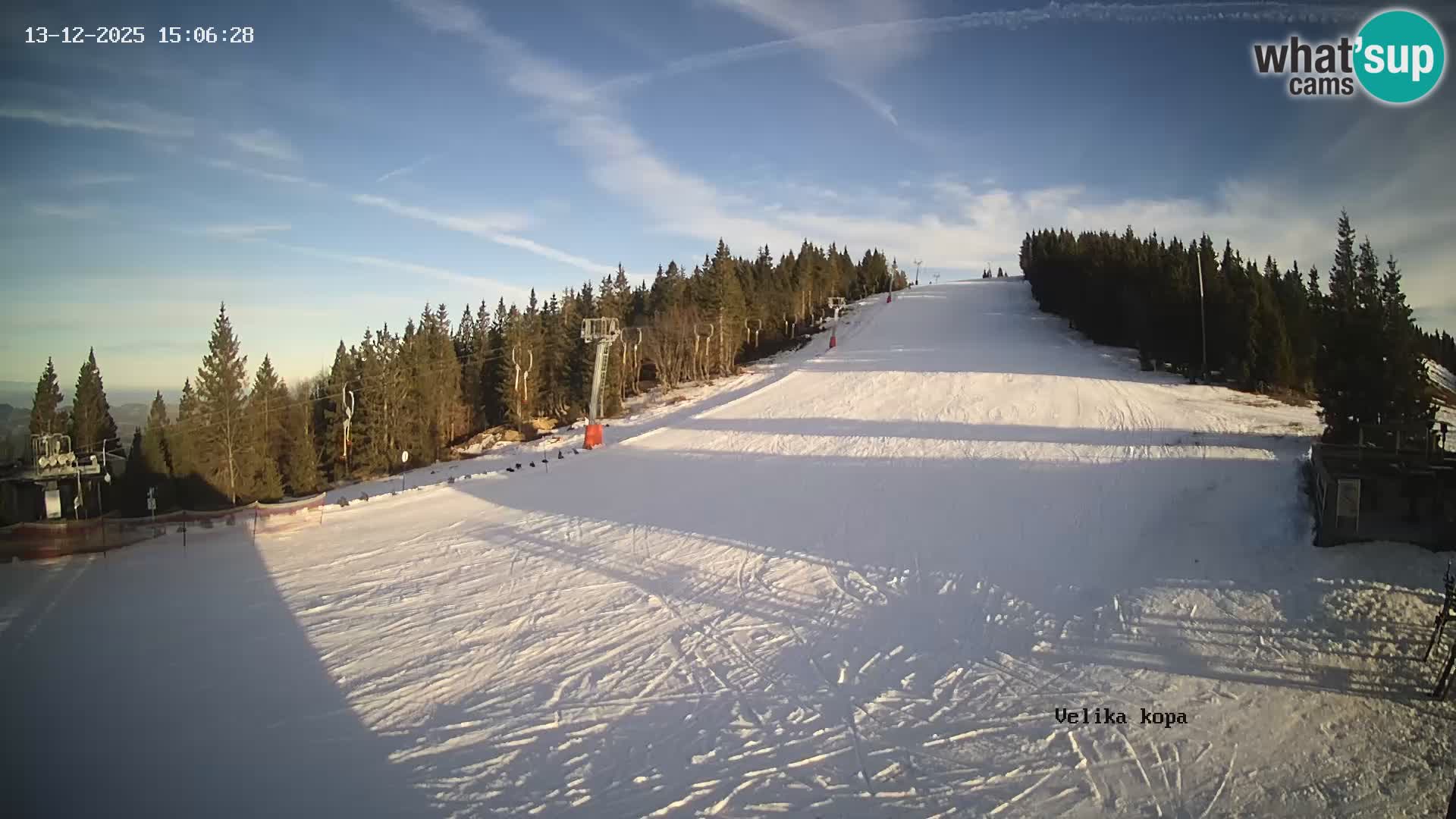 Kope | Velika Kopa