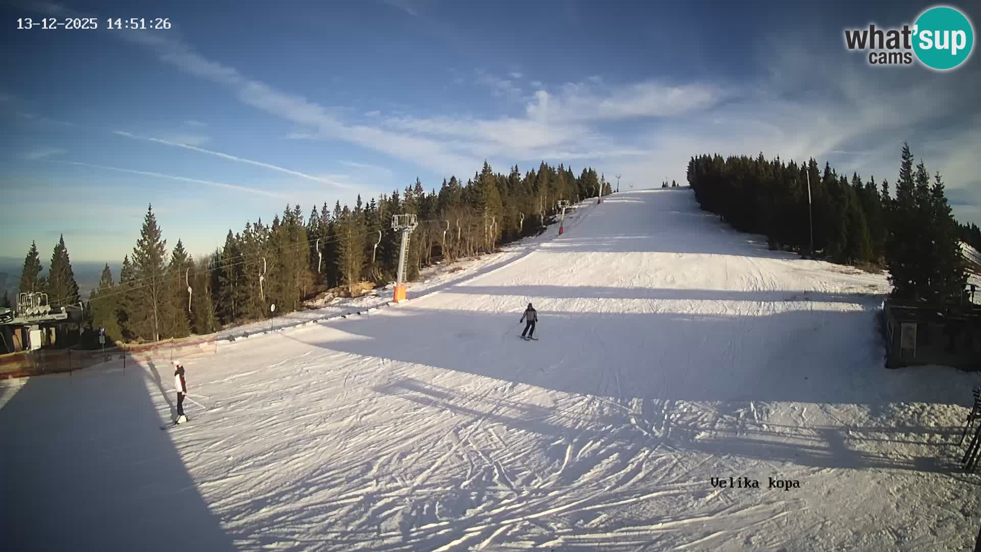 Kope | Velika Kopa