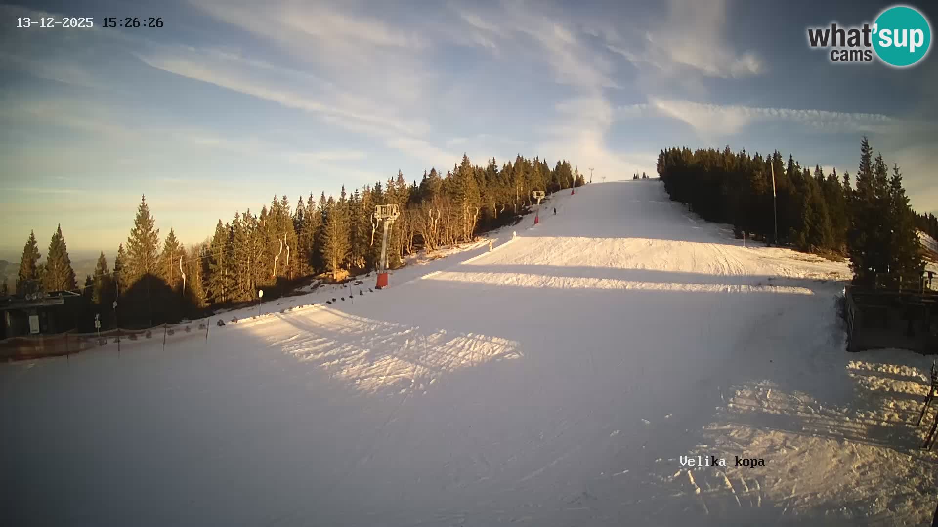 Kope | Velika Kopa
