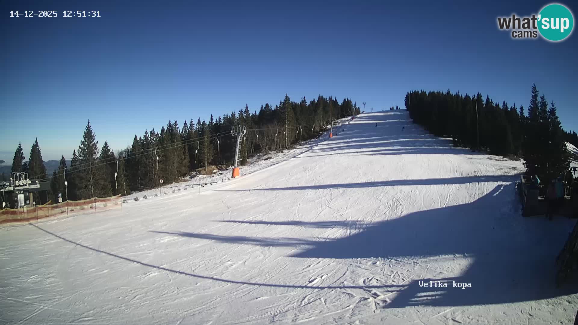 Kope | Velika Kopa