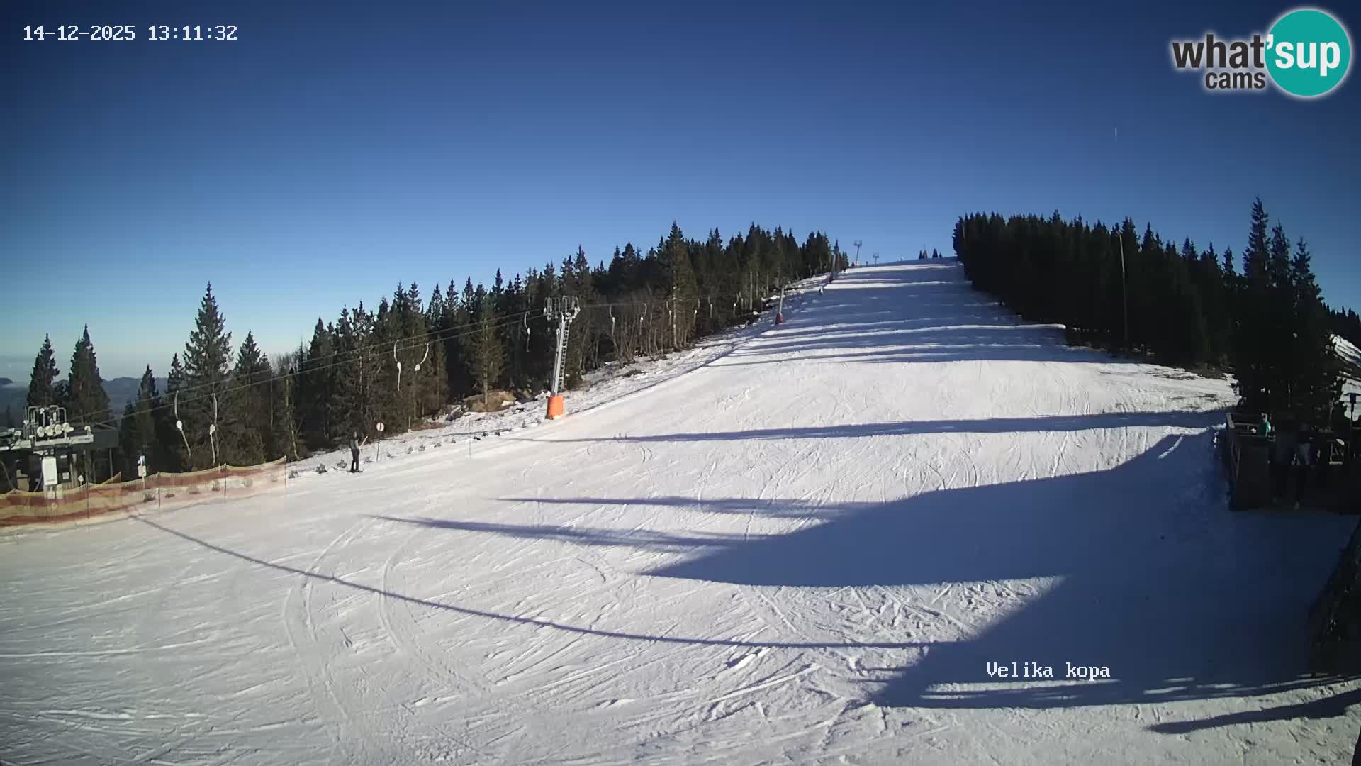 Kope | Velika Kopa