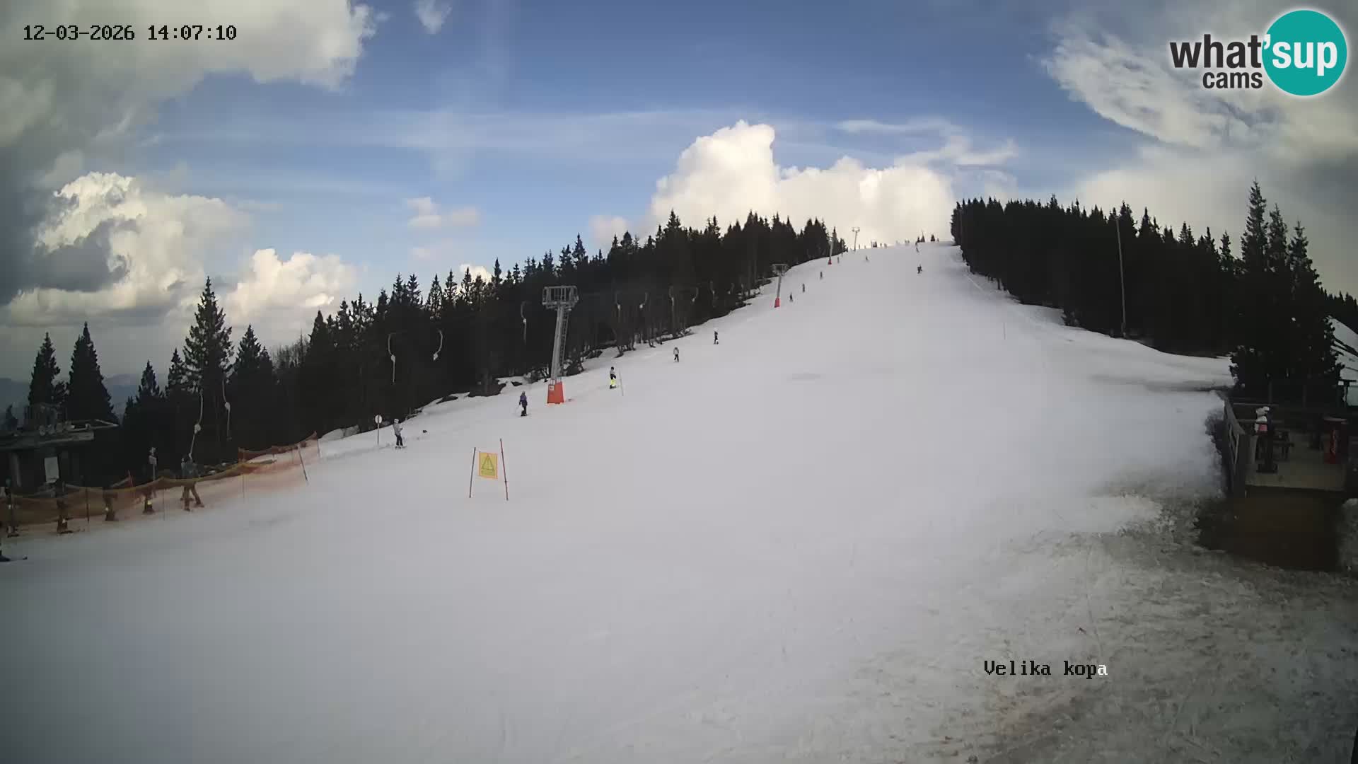 Kope | Velika Kopa