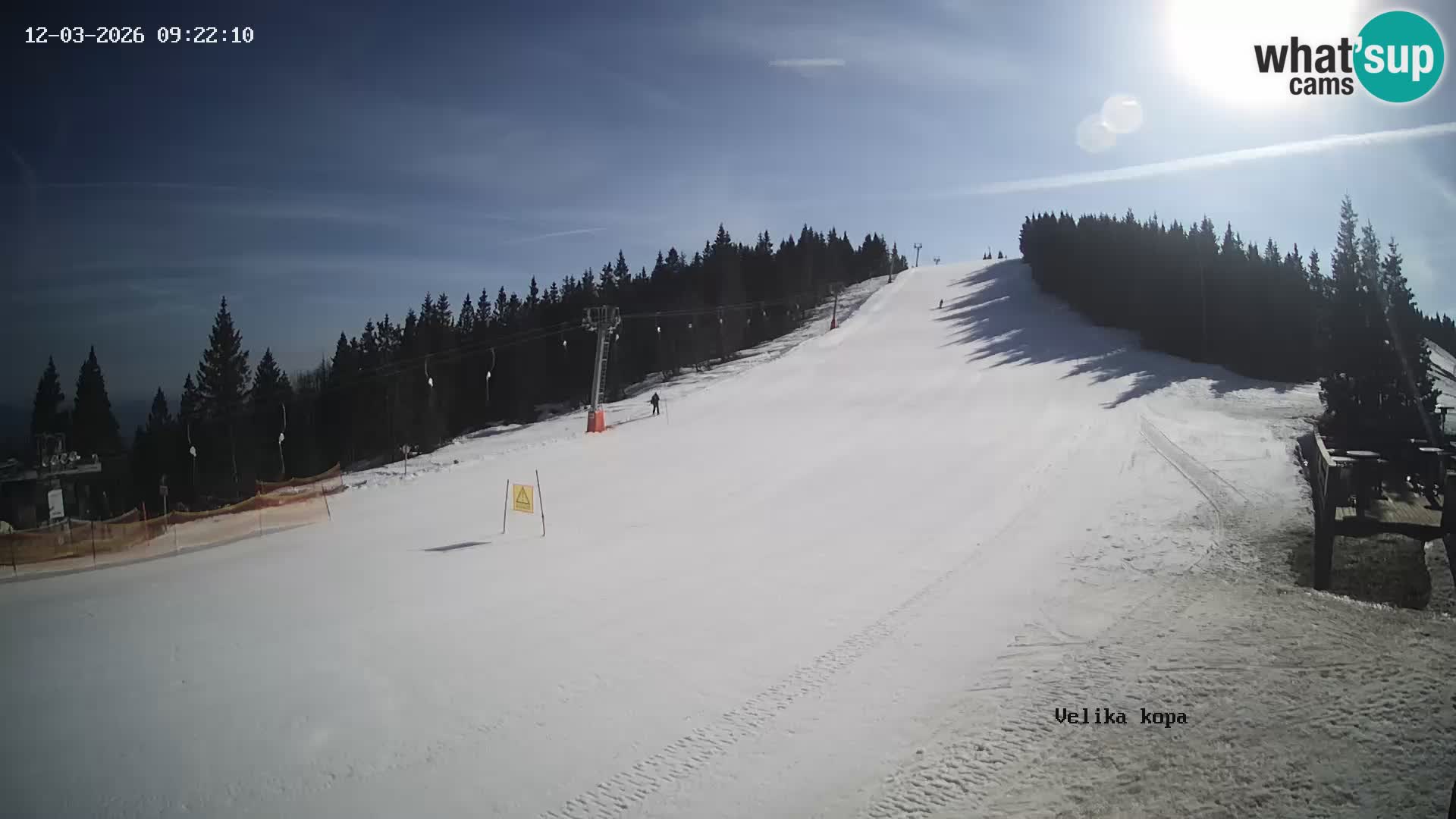 Kope | Velika Kopa