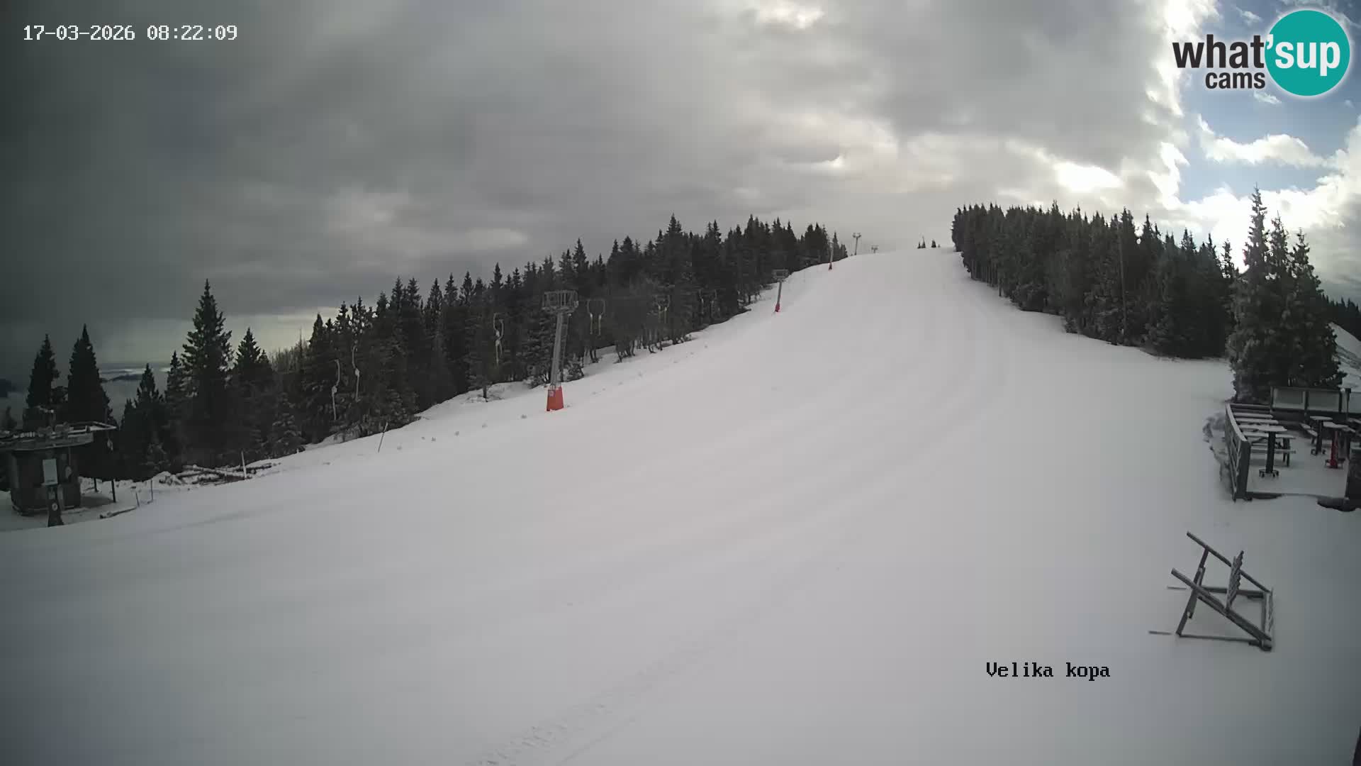 Kope | Velika Kopa