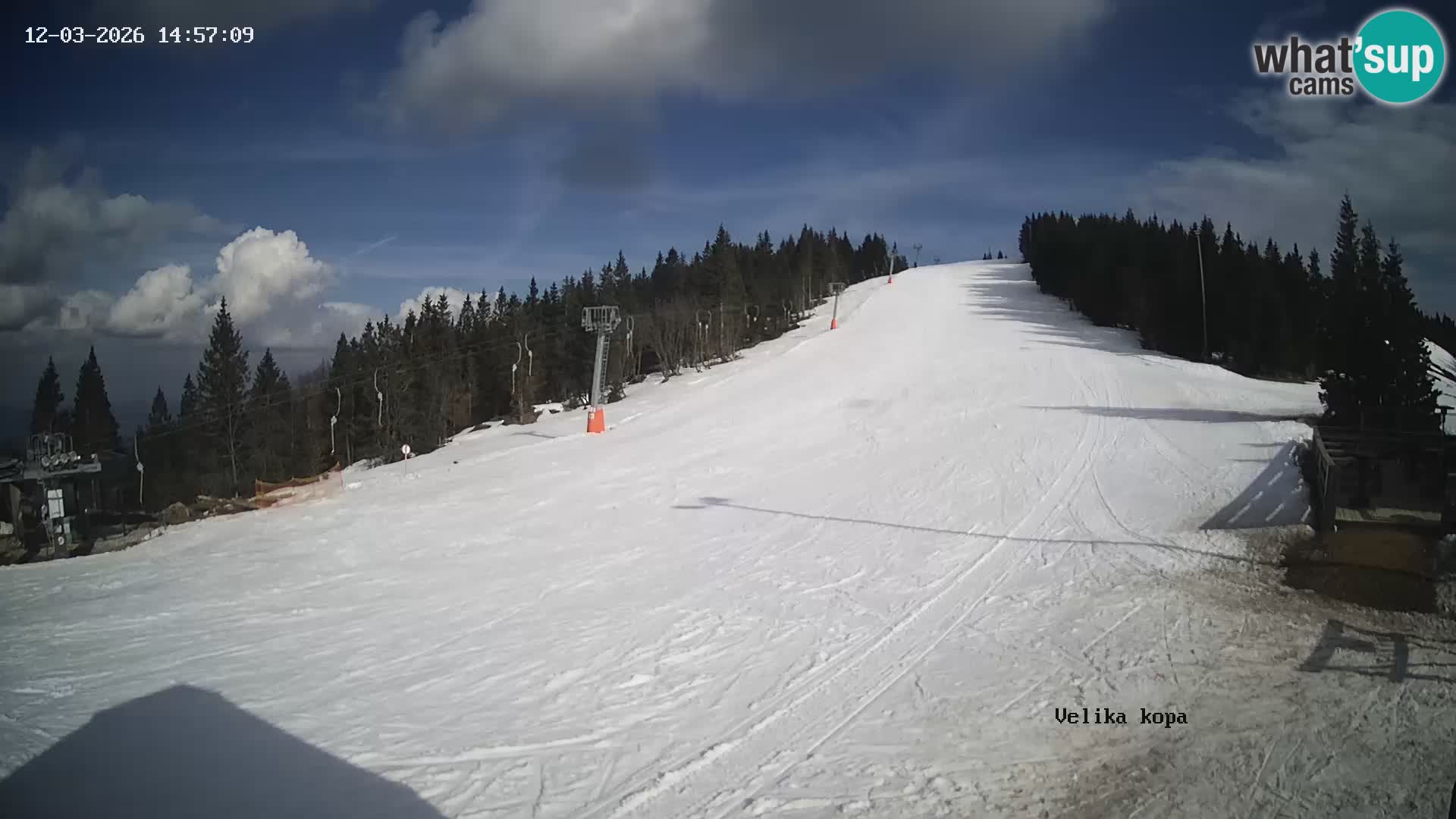 Kope | Velika Kopa